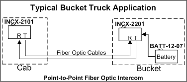 INCX-2101  Bucket Truck Intercom