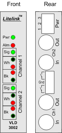  Video Loss Detector End panels