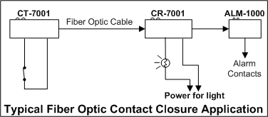  Contact Closure Transmitter