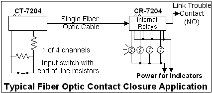 Fiber Optic Fire Alarm Contact Monitoring