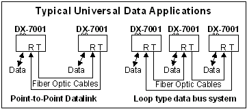 Typical current loop data transmission application