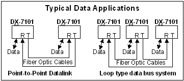 Typical Data Tranmission Application