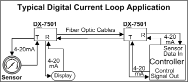  Typical Current Loop Application 