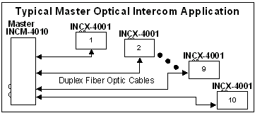  Typical Master Intercom Application 