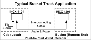 INCX-1101  Bucket Truck Intercom