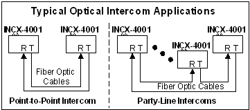  Typical Optical Intercom Application 