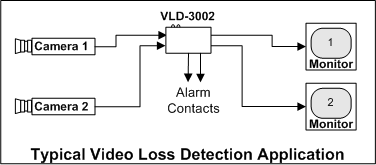  Video Loss Detector application